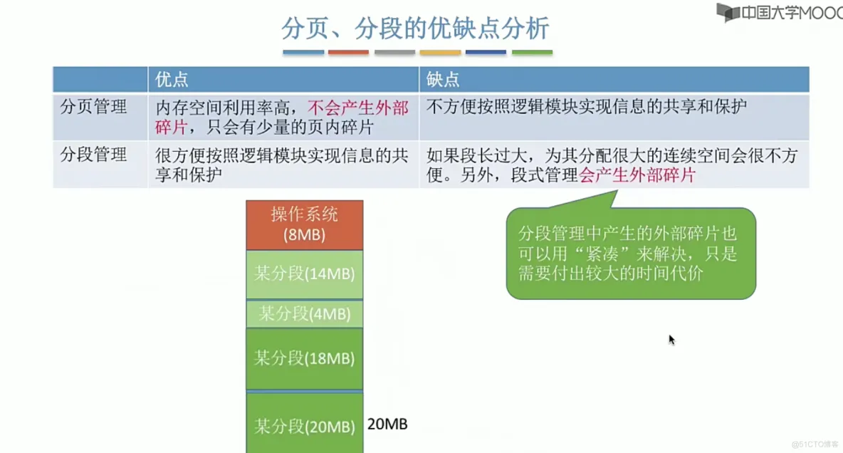 操作系统笔记  第三章 内存管理_页表_87